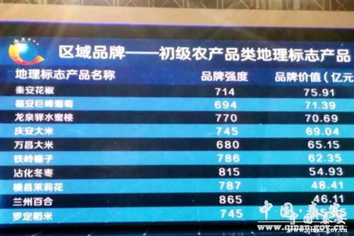 秦安花椒 技術推廣賦能品牌建設，產業升級助力鄉村振興